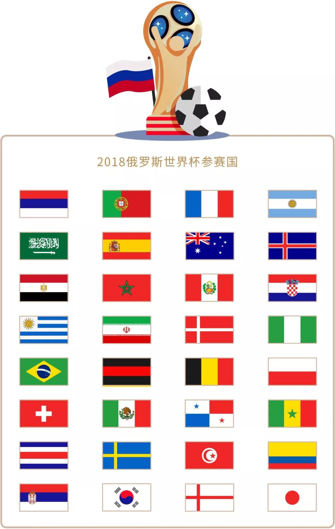 都展现出